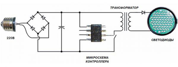 Преобразование тока для светодиодов