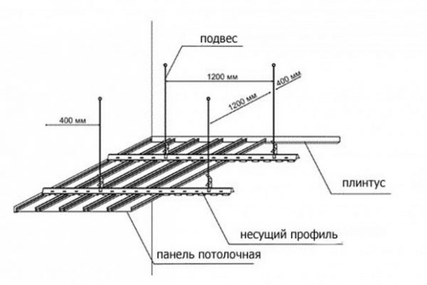 Устройство реечного потолка