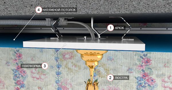 Установка люстры на натяжной потолок