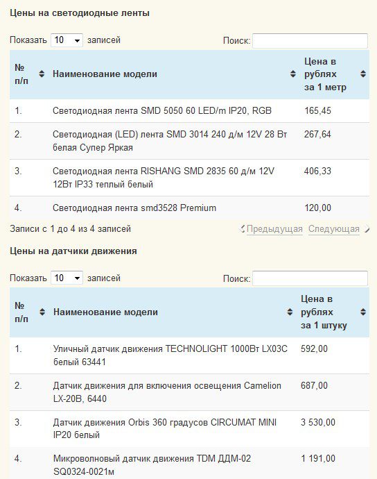 Стоимость светодиодных лент с датчиками движения