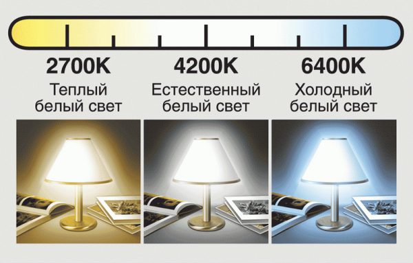 Цветовая температура светодиодных ламп