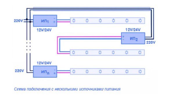 Схема подключения светодиодной ленты бокового свечения