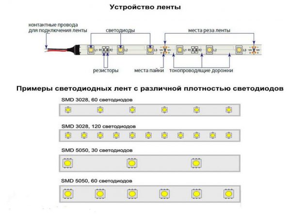 Строение светодиодной ленты