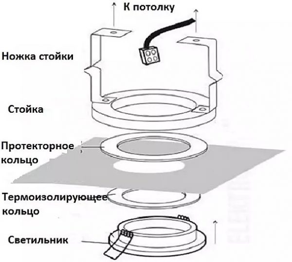 Монтаж светильников на регулируемую стойку