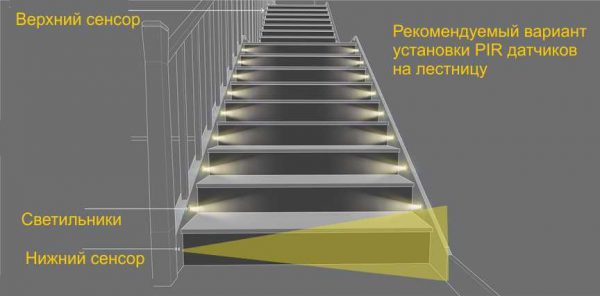 Организация автоматической подсветки лестницы