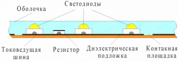 Устройство LED-ленты