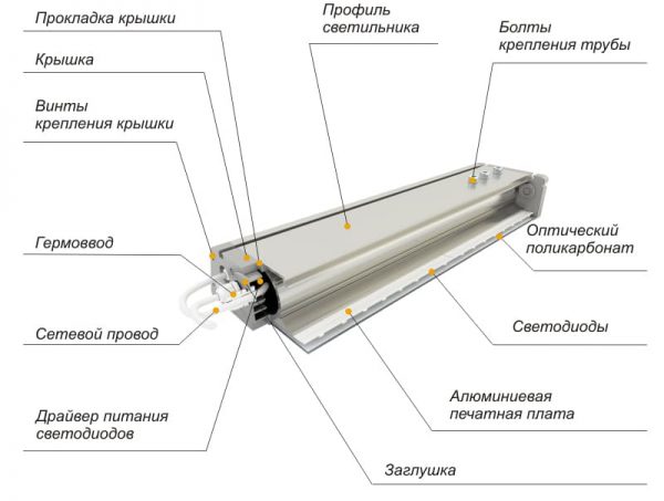 Устройство светодиодного светильника для уличного освещения