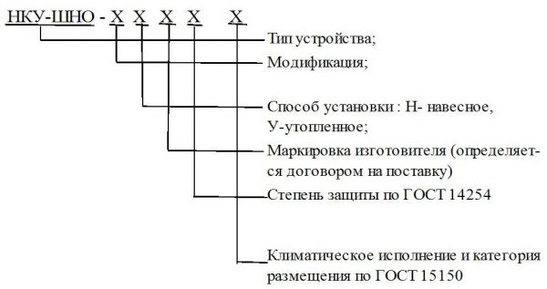 Основные параметры и характеристики шкафов наружного освещения серии НКУ-ШНО