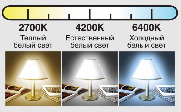 Цветовая температура настольных ламп
