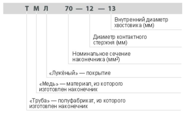 Маркировка наконечников ТМЛ