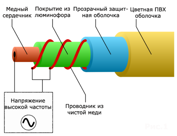 Устройство холодного неона