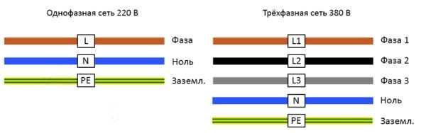 Цветовое обозначение силовых проводов