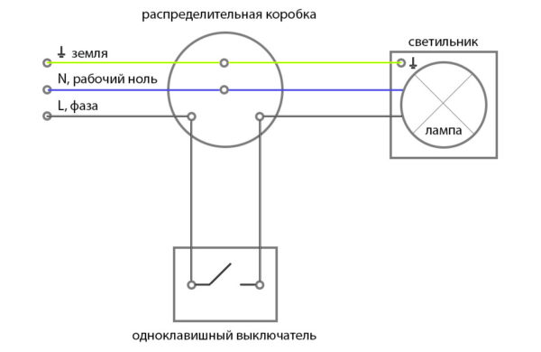 Подсоединение выключателя с одной клавишей