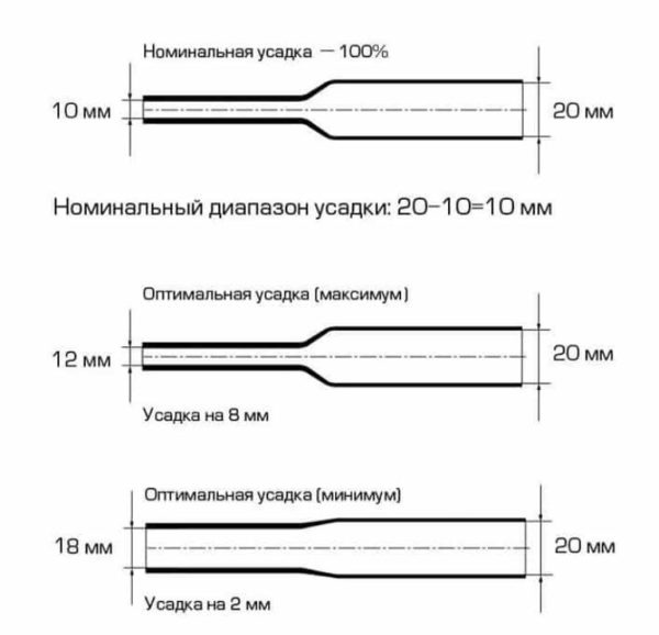 Правила определения размера