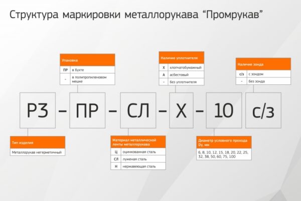 Расшифровка обозначений