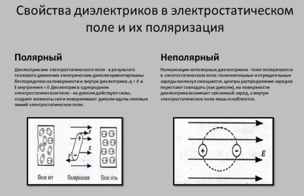 Свойства изоляционных материалов