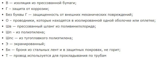 Вид защитного слоя