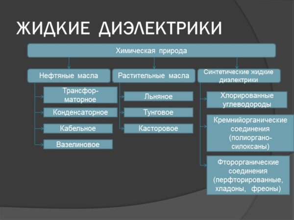 Виды жидких диэлектриков