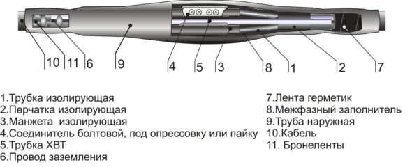 Конструкция кабельной муфты