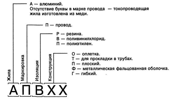 Обозначение маркировки кабеля