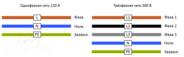 Предподчительная маркировка проводов