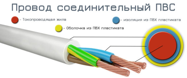 Маркировка ПВС