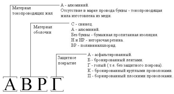 Условные обозначения