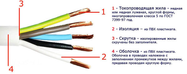 Строение ПВС