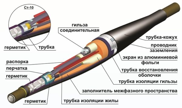 Строение соединительной муфты