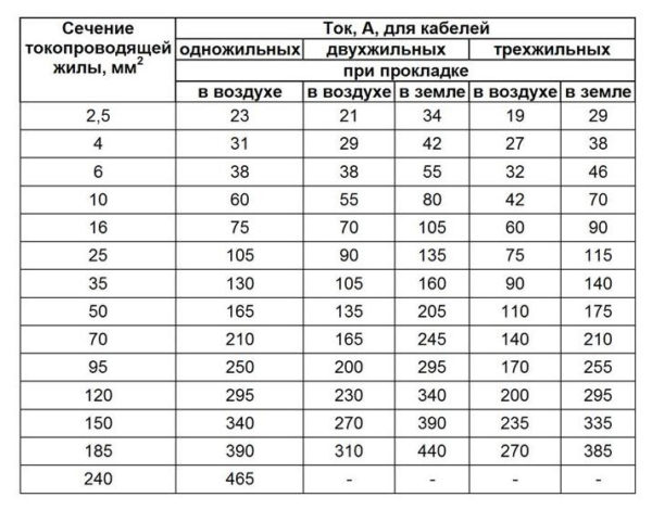 Данные для расчета сечения