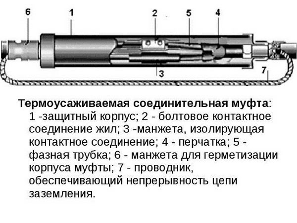 Термоусаживаемое устройство
