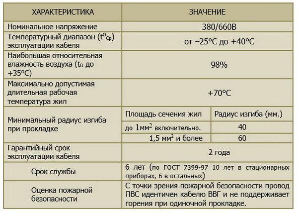 Технические характеристики ПВС
