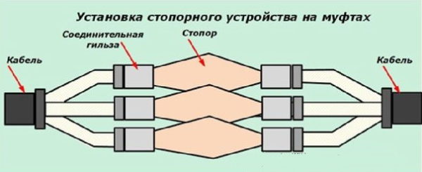 Установка стопорного устройства