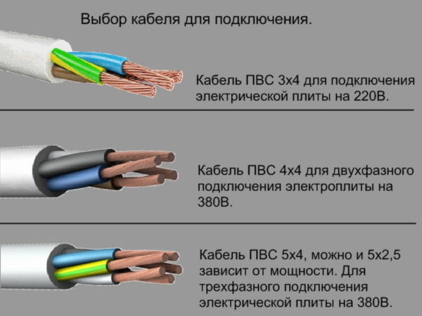 Выбор кабеля для подключения