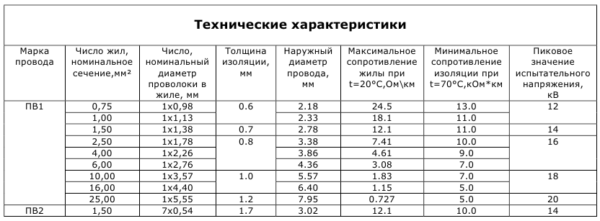 Технические характеристики ПВ1 и ПВ2