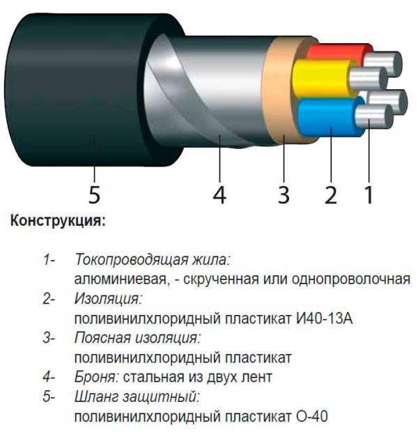 Конструкция АВБбШв