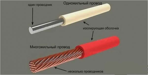Одножильный и многожильный