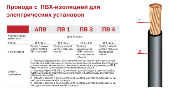 Провода с ПВХ-изоляцией