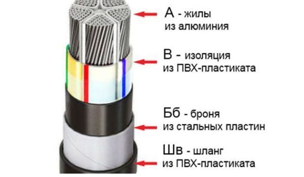 Маркировка АВБбШв