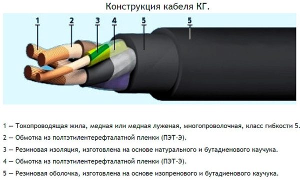 Строение КГ