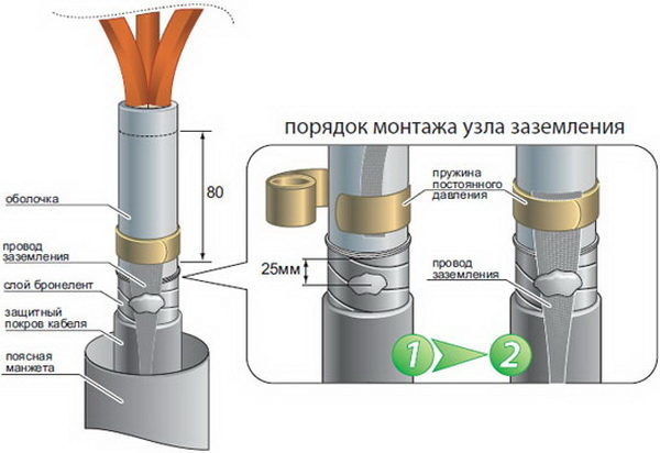 Заземление брони кабеля