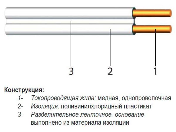 Конструкция ППВ