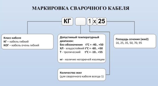 Маркировка сварочного кабеля