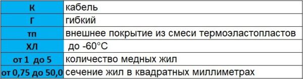 Расшифровка маркировки