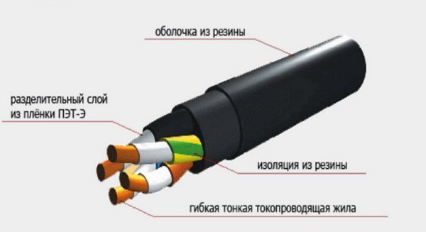 КГН для умеренного климата
