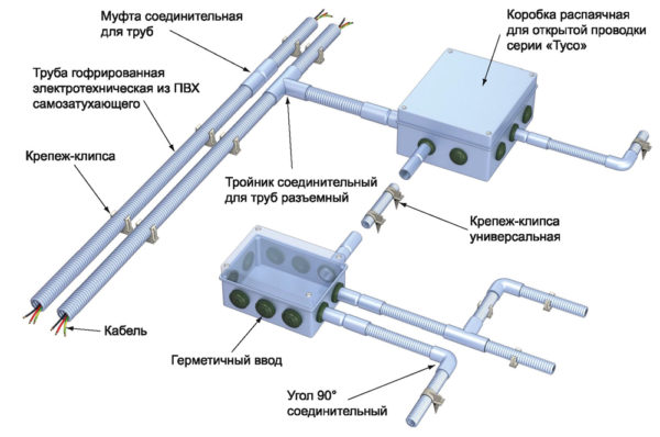 Пластиковые трубы для прокладки кабеля