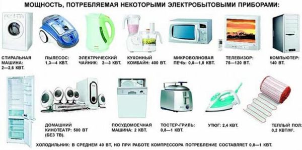 Электрическая мощность бытовых приборов