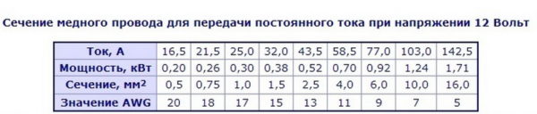 Выбор сечения кабеля для сетей постоянного тока