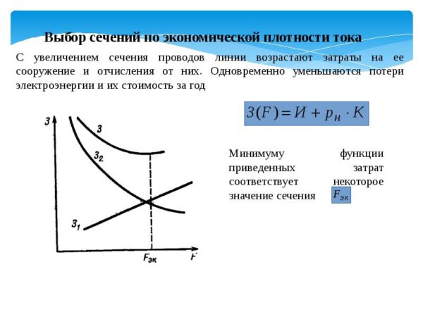 Зависимость плотности тока от сечения