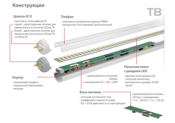 Конструкция линейной светодиодной лампы